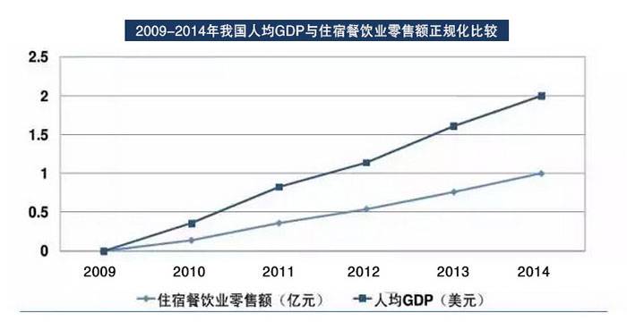 加盟優勢