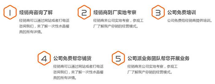 加盟流程