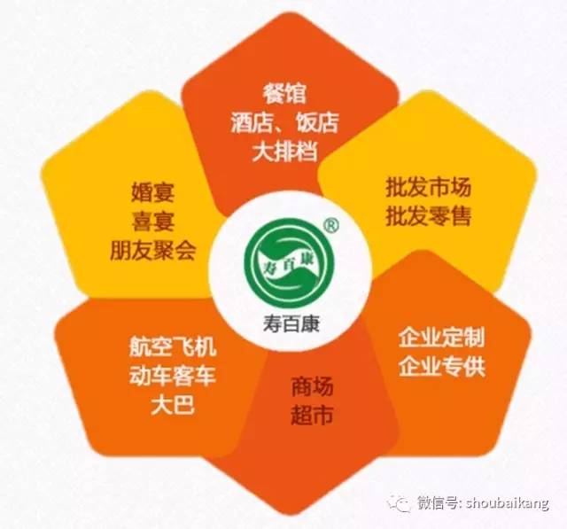 壽百康一次性航空餐具，小本創業以小博大，2017創業首選